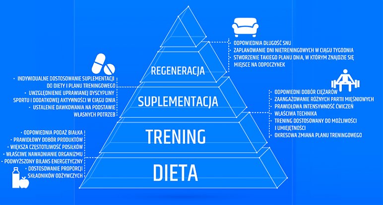 4 rady na szybki przyrost masy mięśniowej
