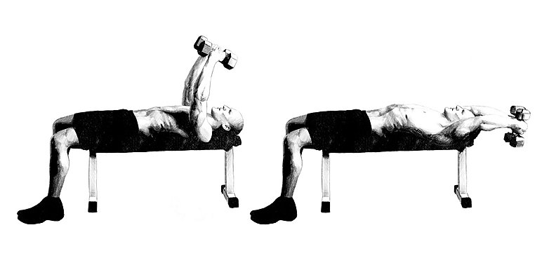 Wyciskanie francuskie leżąc